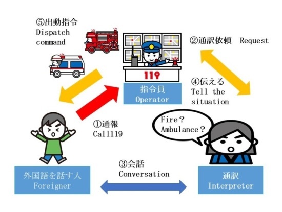 多言語イメージ