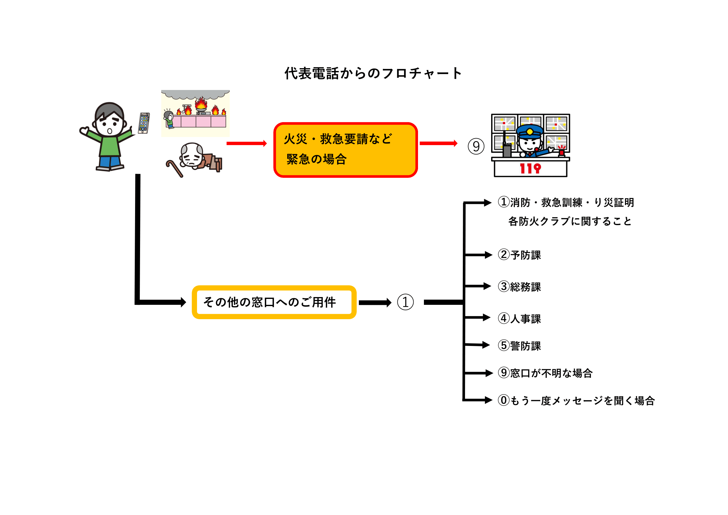 ナビダイヤルR6.8.1.png
